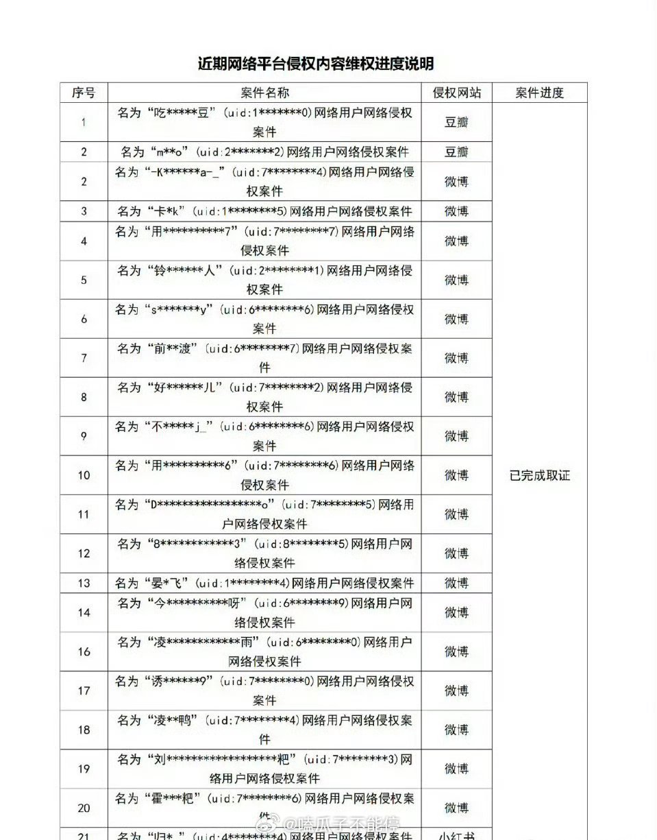 于适全平台告黑，支持维权！ ​​​