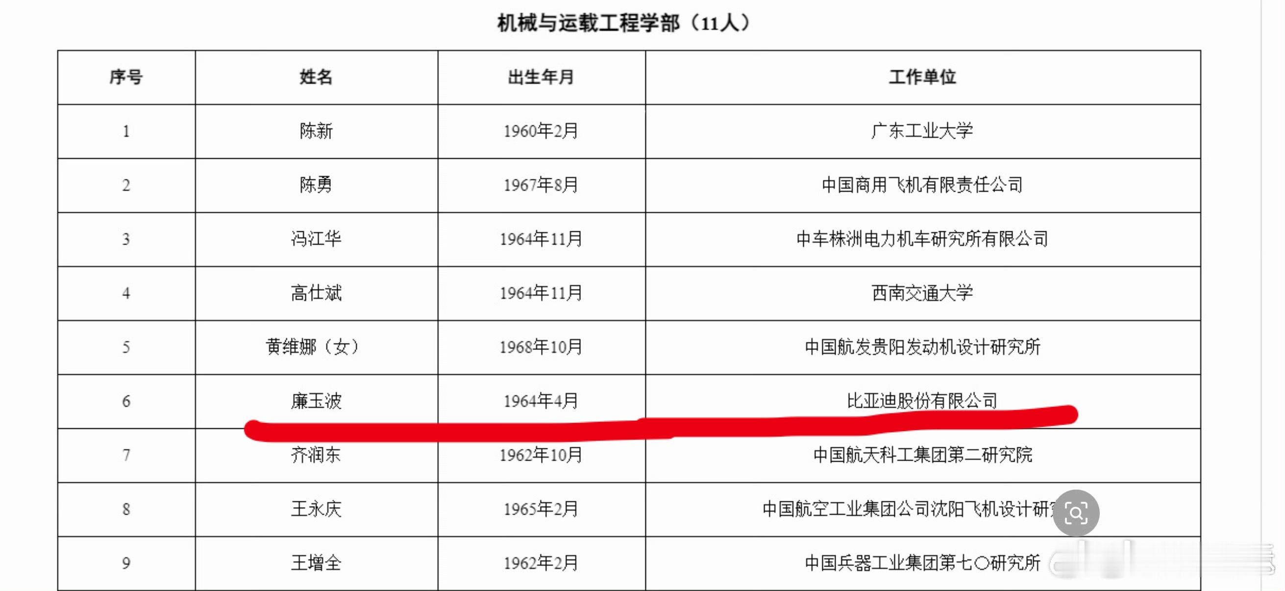 给不知道廉玉波是谁的朋友介绍一下：他2004年加入比亚迪，长期主导新能源汽车相关
