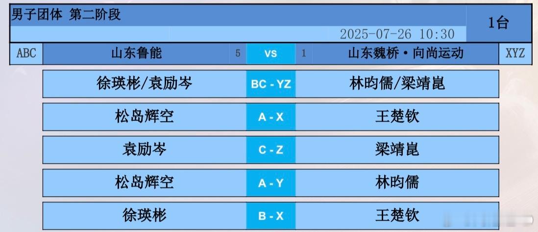 你了解乒乓球项目的主客场制吗 2025乒超联赛 🏓在乒乓球项目中，【主客场】和
