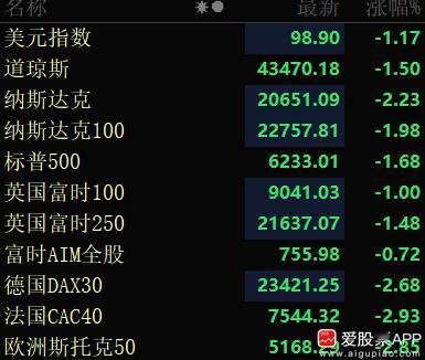 今天是美国关税谈判最后期限，特朗普又火力全开，对多国“对等关税” 税率收10%至