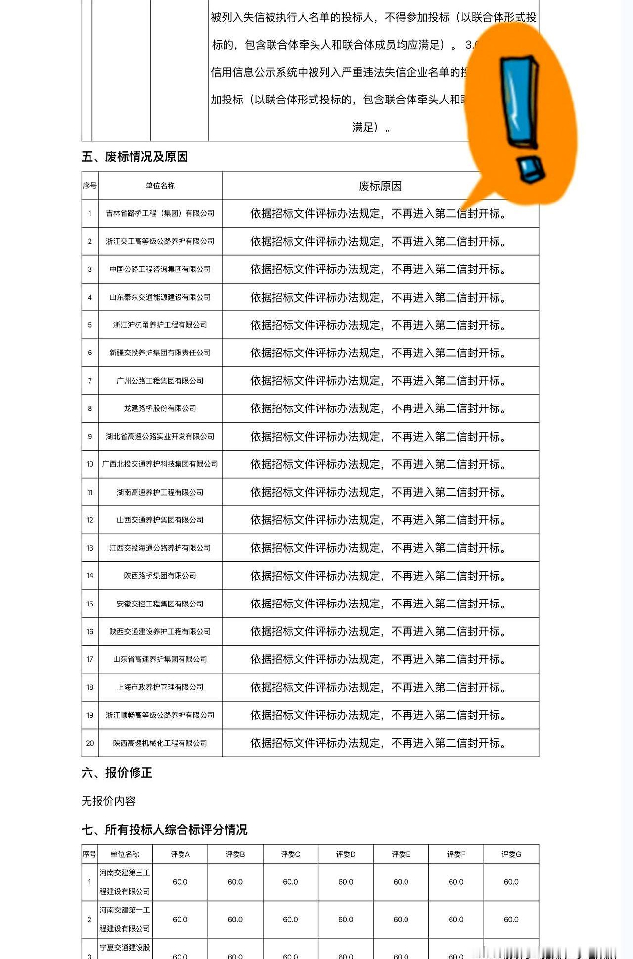 一纸废标公示，让20家投标单位看得一头雾水：大家都被告知，因不符合招标文件评标办