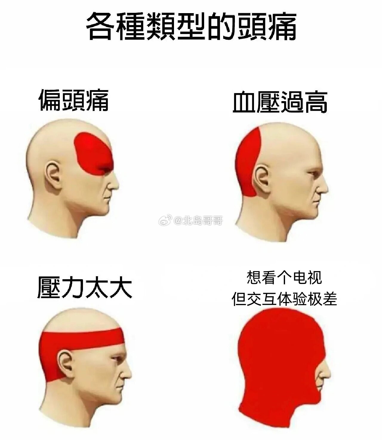 #近九成用户希望电视像手机一样操作#真怀念以前那个操作简单的电视啊。现在的电视不