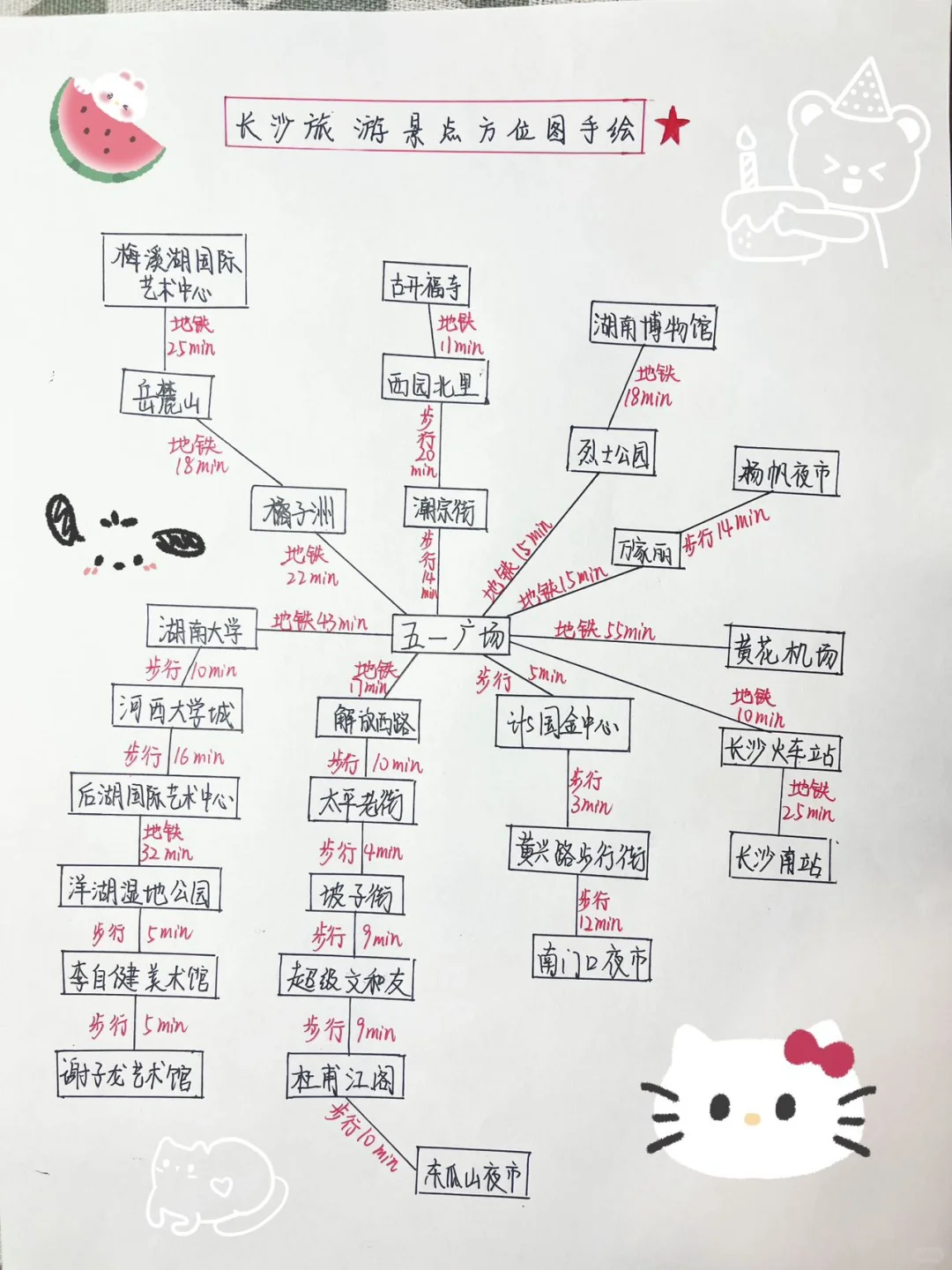 从长沙旅游完回来后终于能把景点说清楚了