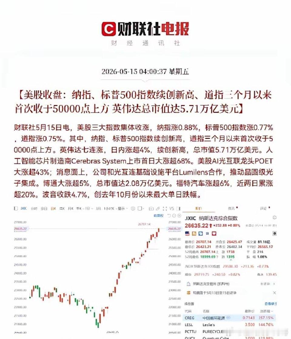 一觉醒来！！美股狂欢、中概遭锤，满仓美股吃肉笑的都合不拢嘴了，满仓A股的心都拔凉