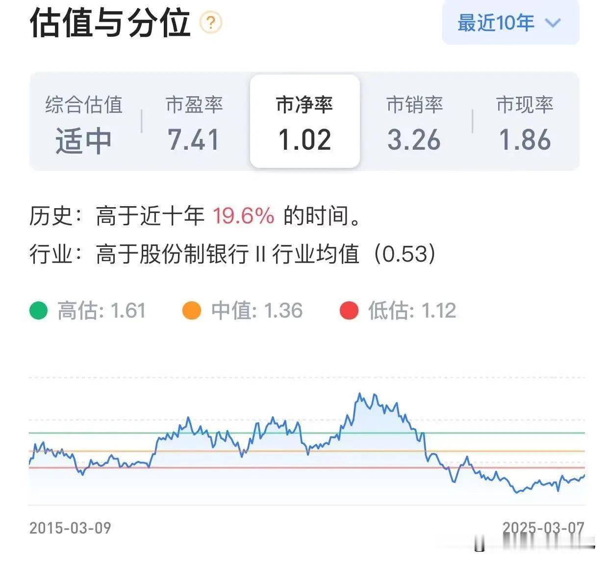 银行股日均成交仅0.28%，却狂涨45%，凭什么？
最近不少朋友在问，银行板块涨