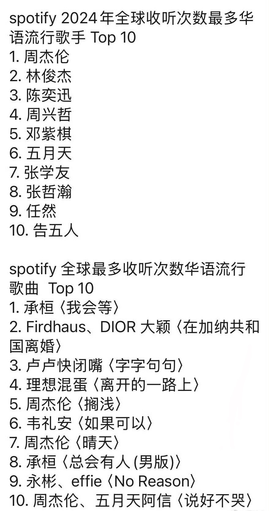 看这🎵榜单又想起00后说周杰伦不火的那个笑话了。就这样上个榜单第一也没个热搜啊