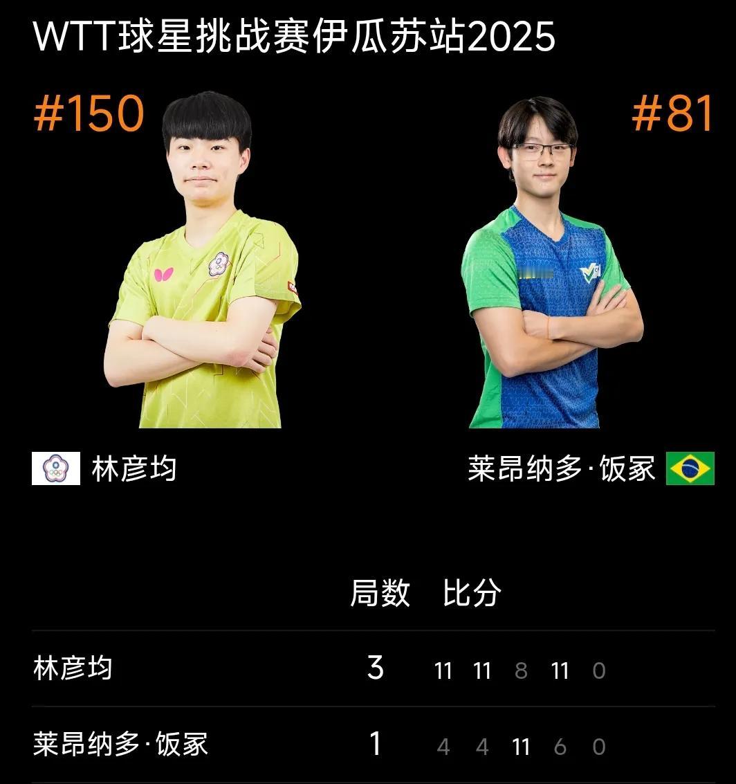 林彦均晋级32强丨伊瓜苏球星挑战赛
WTT伊瓜苏球星挑战赛 男单首轮比赛，中国台