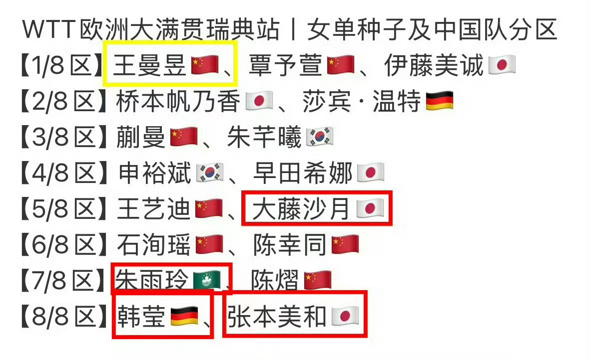 瑞典大满贯 女单签表老师赢过我家曼旻的咋都在下半区 
