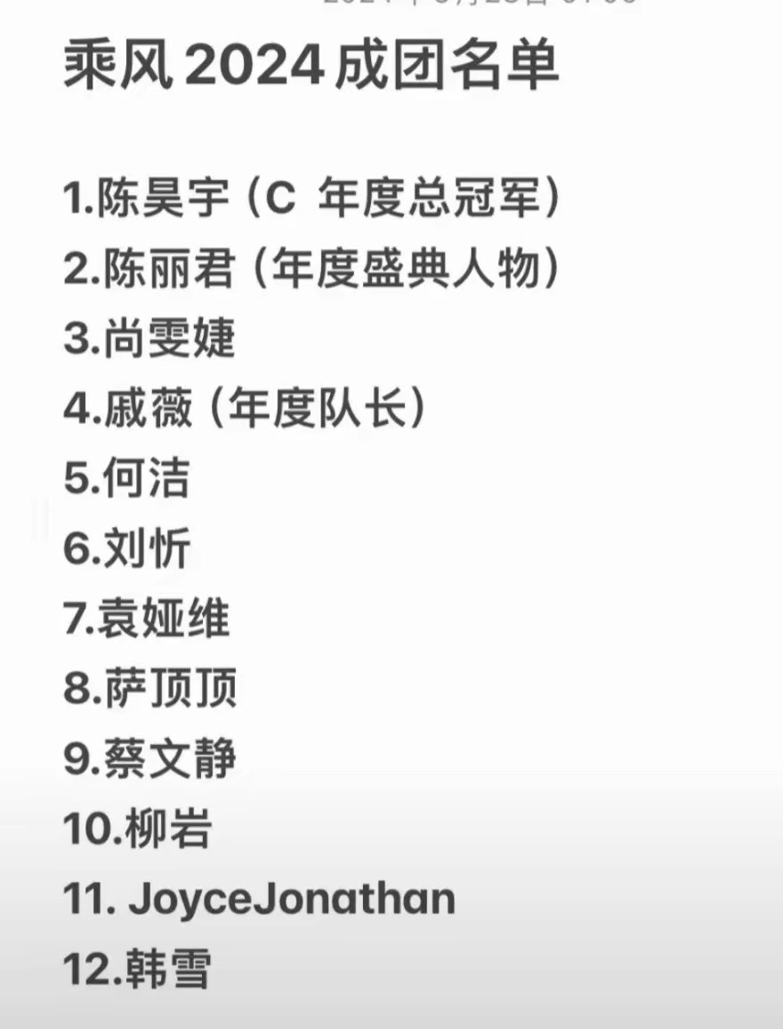 #苗苗张予曦没成团#咱就是说，陈昊宇可谓实至名归，尤其是在本季《乘风破浪的姐姐》