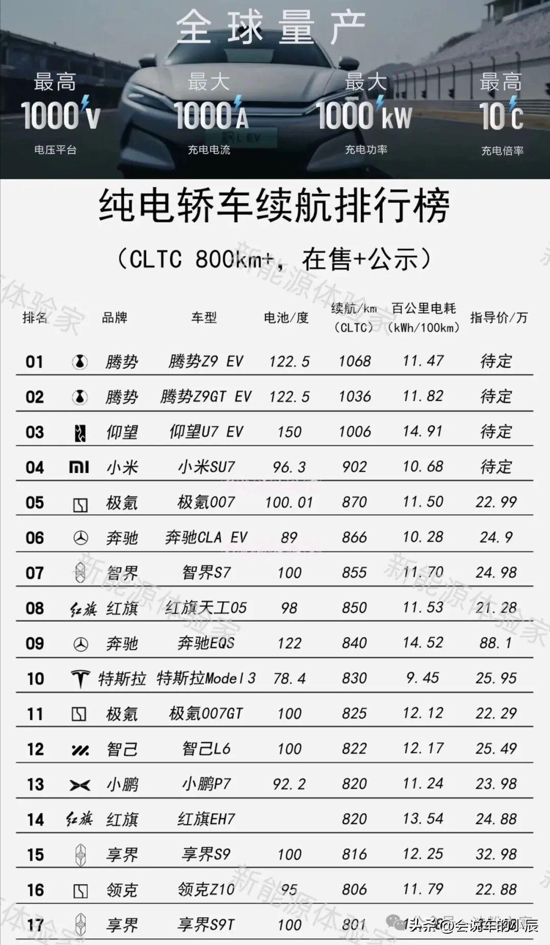 比亚迪2026年战略为“不打价格战，核心打续航战”。在2026年以系统级技术创新