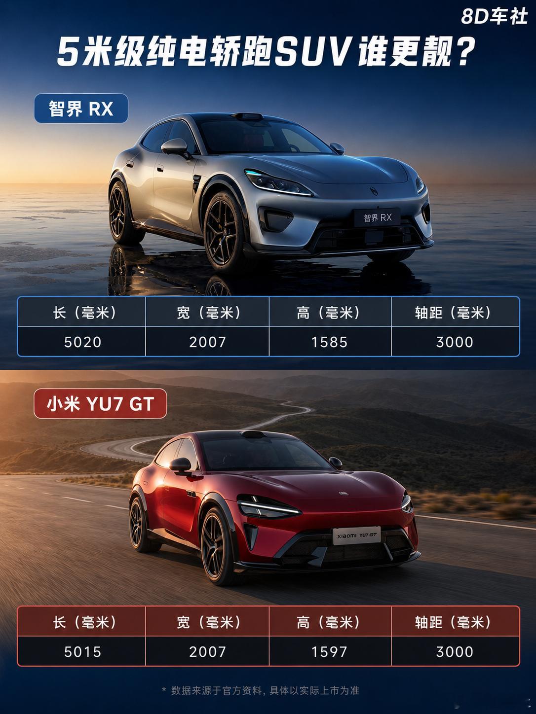 智界RX亮相，小米YU7终于迎来强大对手无论车型定位、外观设计、车身尺寸、智界R