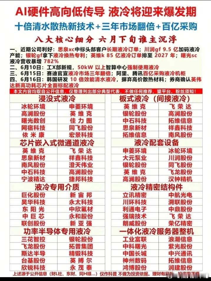 液冷产业链细分领域相关公司汇总:以下图表展示的股票不构成投资建议，据此操作风险自