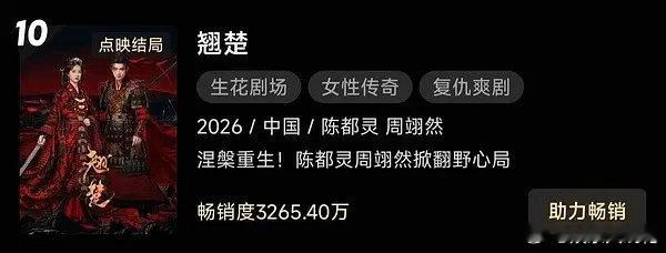 陈都灵周翊然《翘楚》在超点日已进入👖拉新年榜前十因为只有24集，24集这个拉新