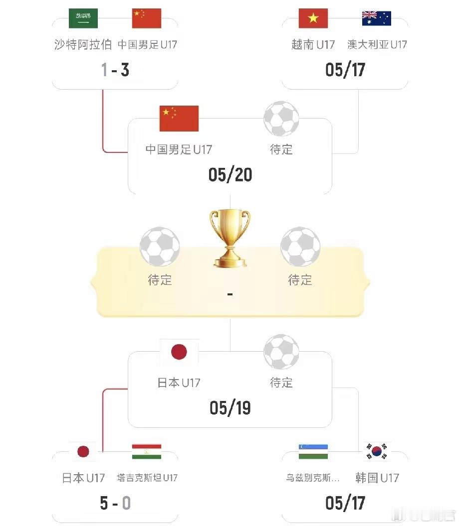 U17国足3比1逆转胜沙特队🔥 国少小将帅气逆转，强势杀入U17亚洲杯四强！在