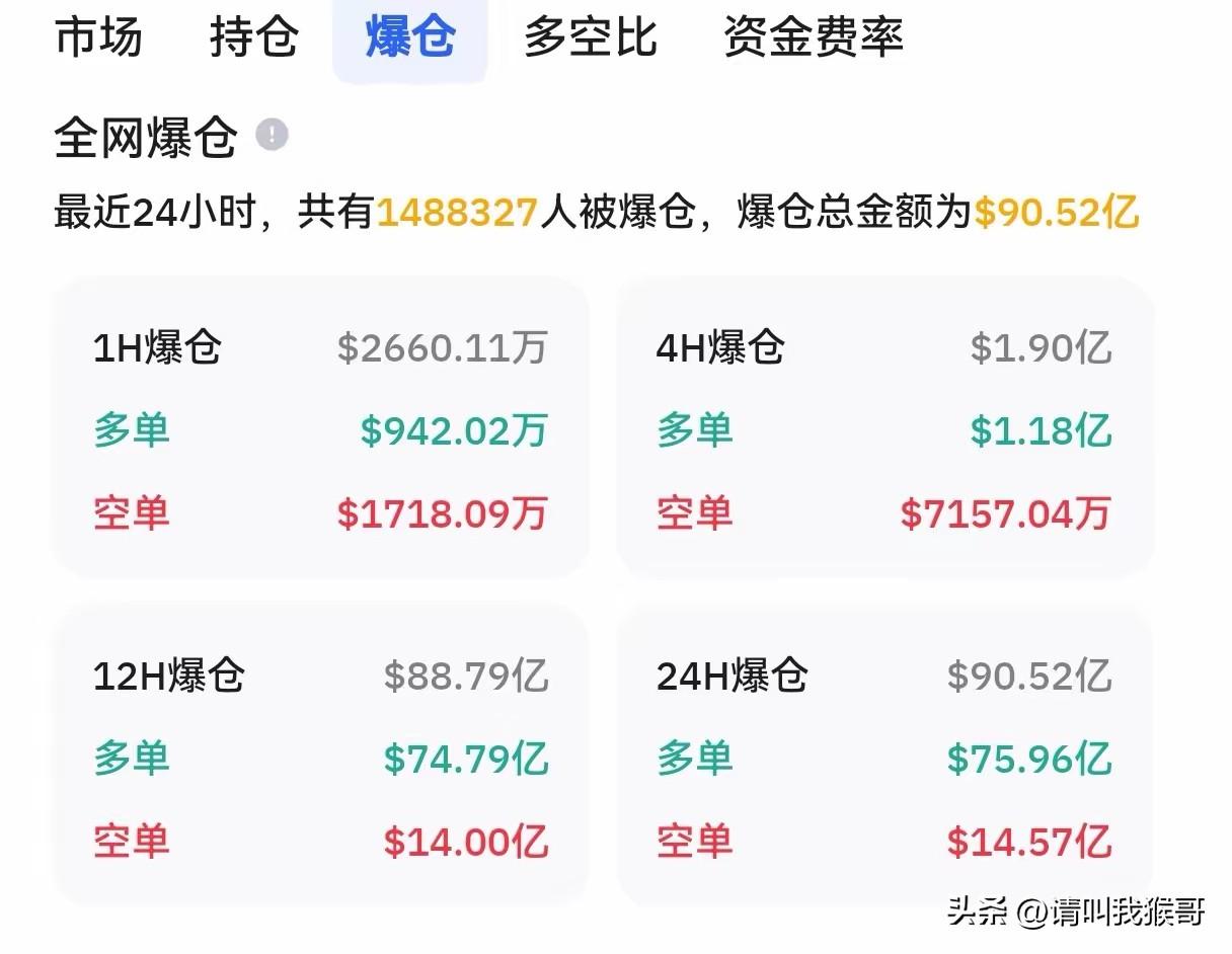 一天之内超150万人爆仓，这简直就是加密货币交易的最暗时刻，有人把父母的存款全赔