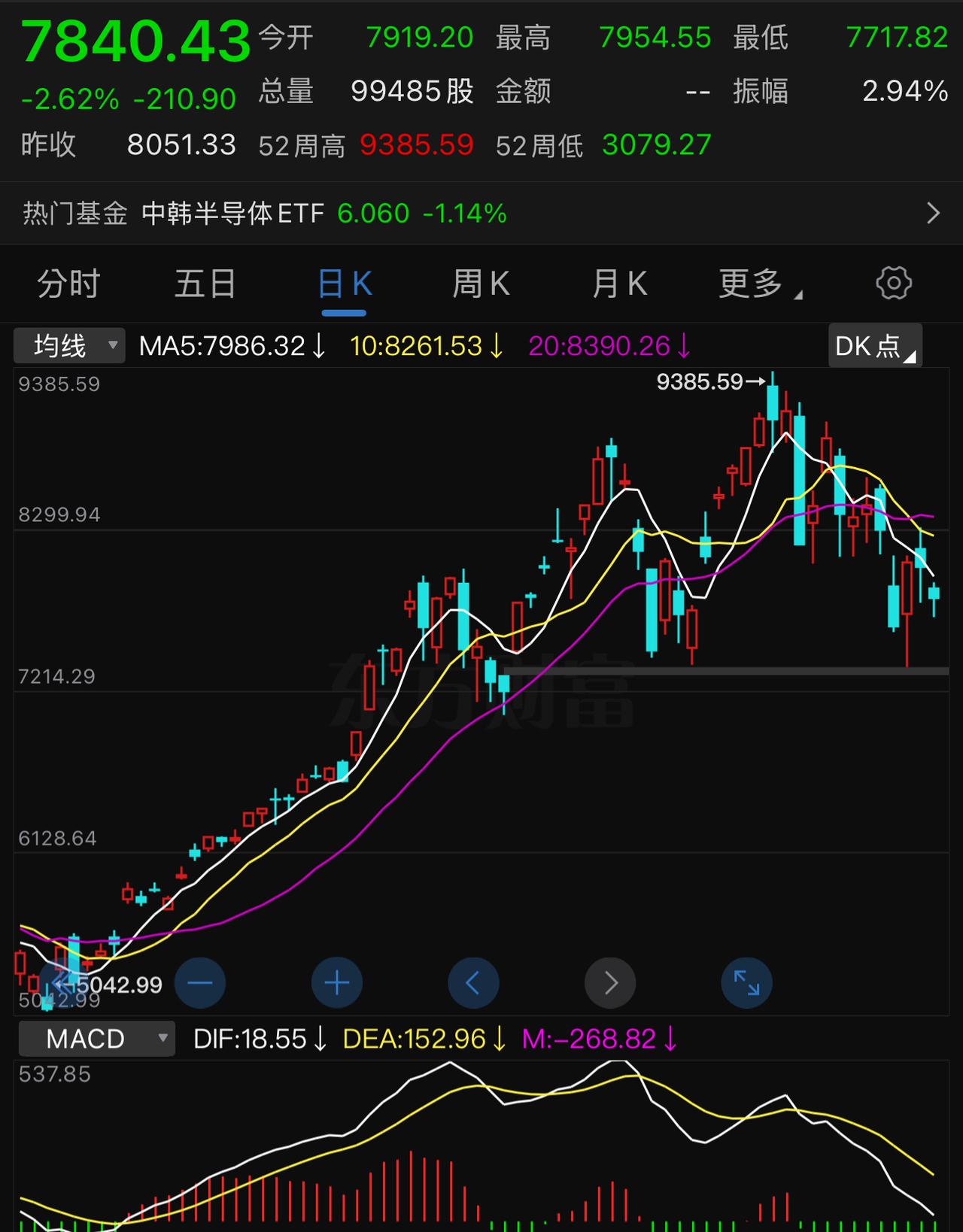 三星公布二季报，利润暴涨17-18倍，但是，今天韩成指开盘仍是大跌！而且是在美股