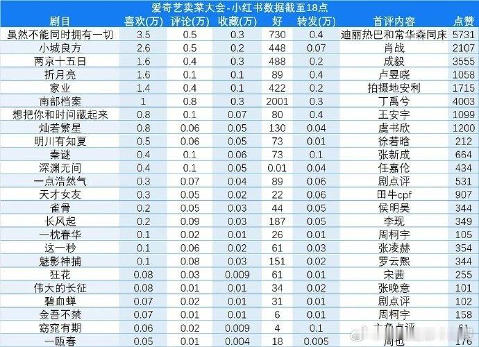 这个虽不拥堂堂断层了 