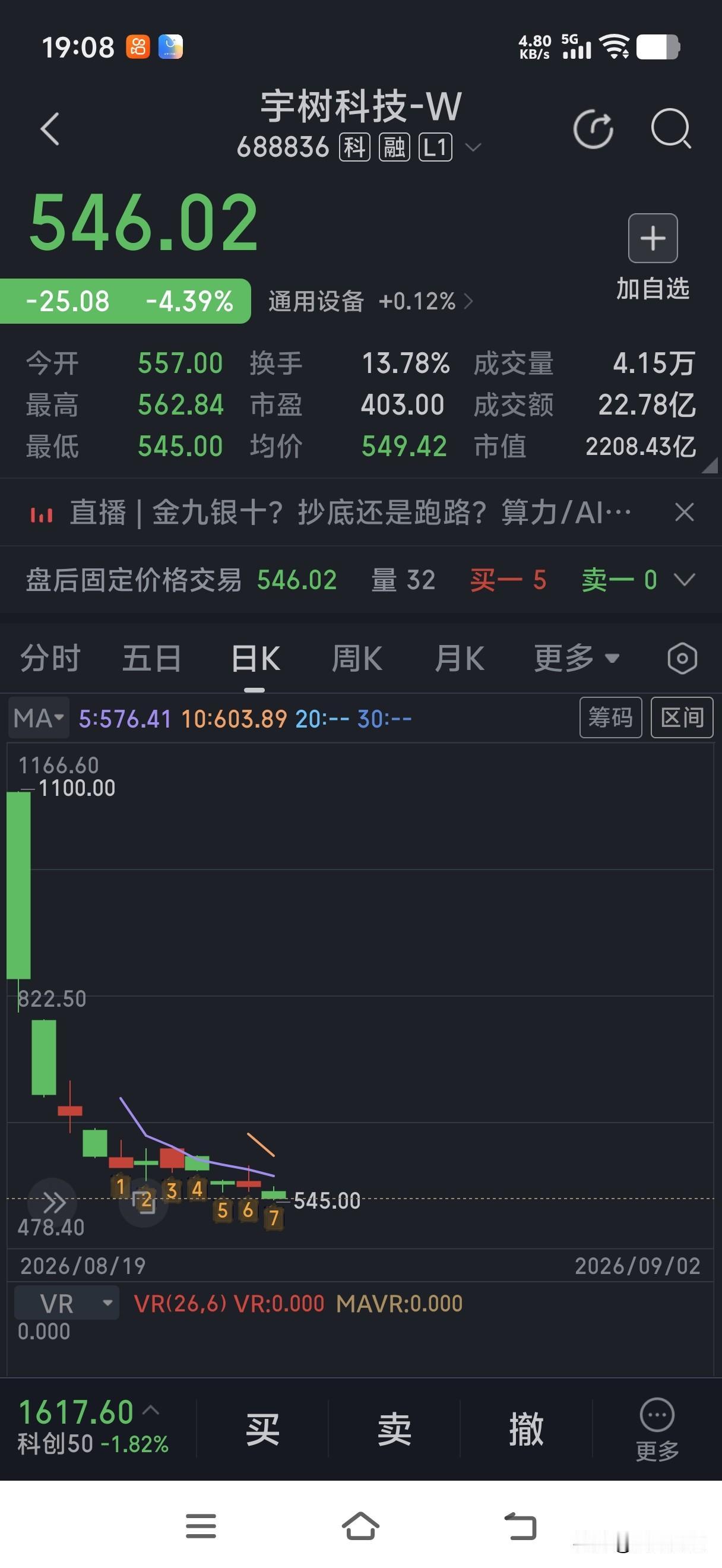 宇树科技，截止今天收盘股价报收于546.02元，股价跌幅超过50%。总市值221