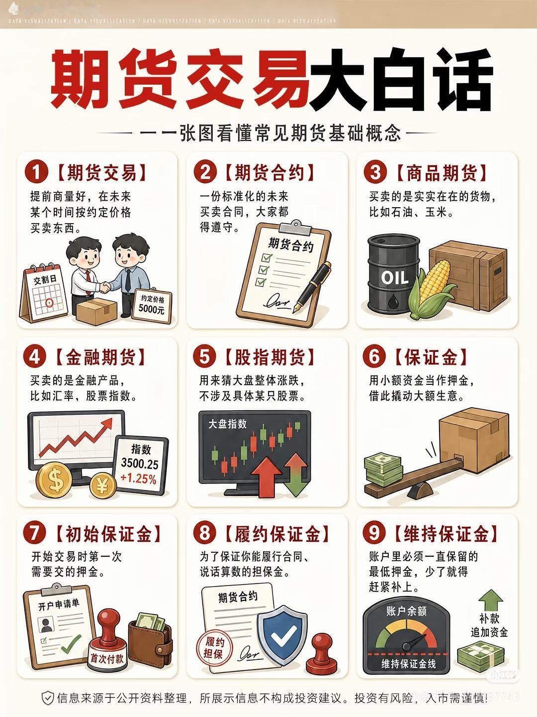 普通人千万别轻易碰期货！看完瞬间清醒
 
都说期货能一夜翻身、财富自由，可现实里