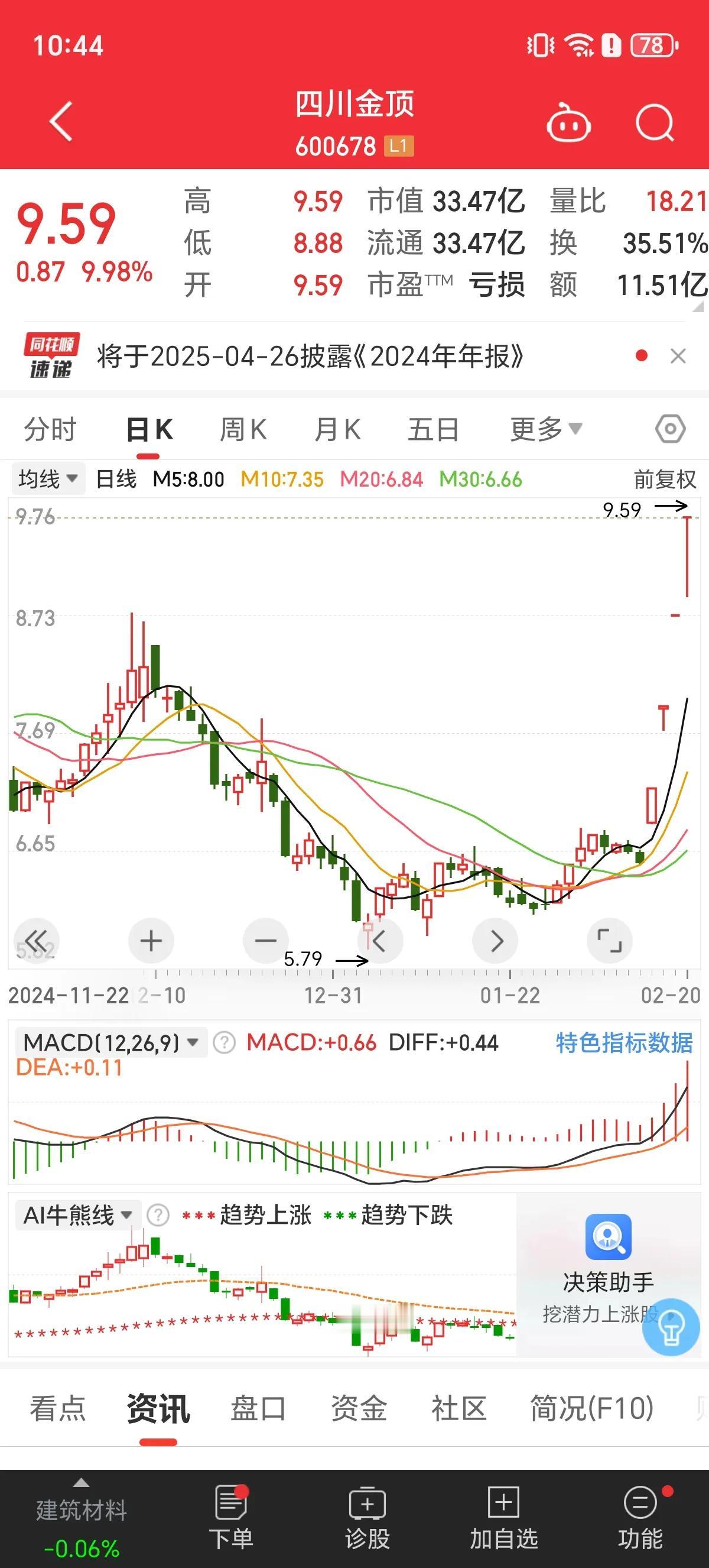 这两天起来的四川金顶、禾盛新材，明显是资金准备打造出新的连板龙头，但它俩都不是纯