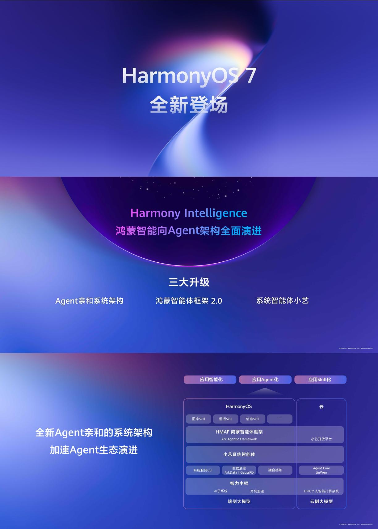 华为开发者大会2026结束了，这次大会除了鸿蒙7开发者Beta正式发布，还更新了