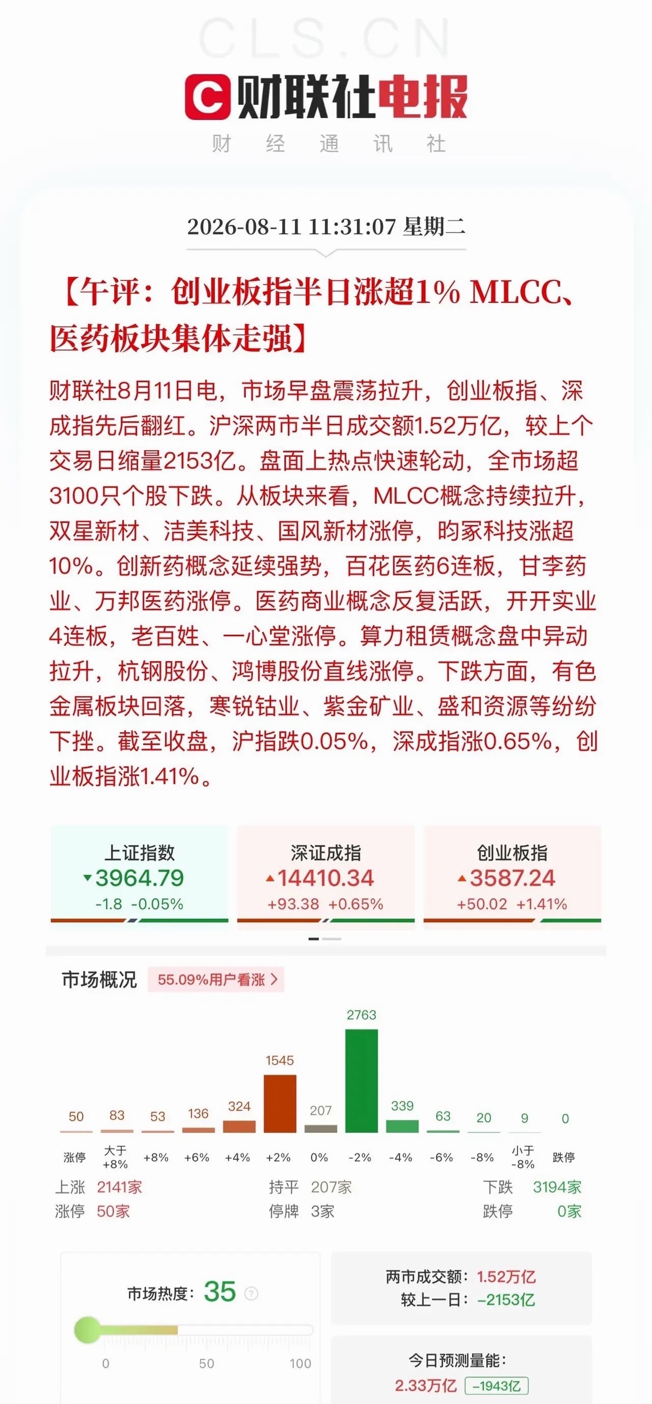 午评：科技与消费医药拉锯之后迎来共振企稳上午市场整体缩量运行，盘面最鲜明的特征就