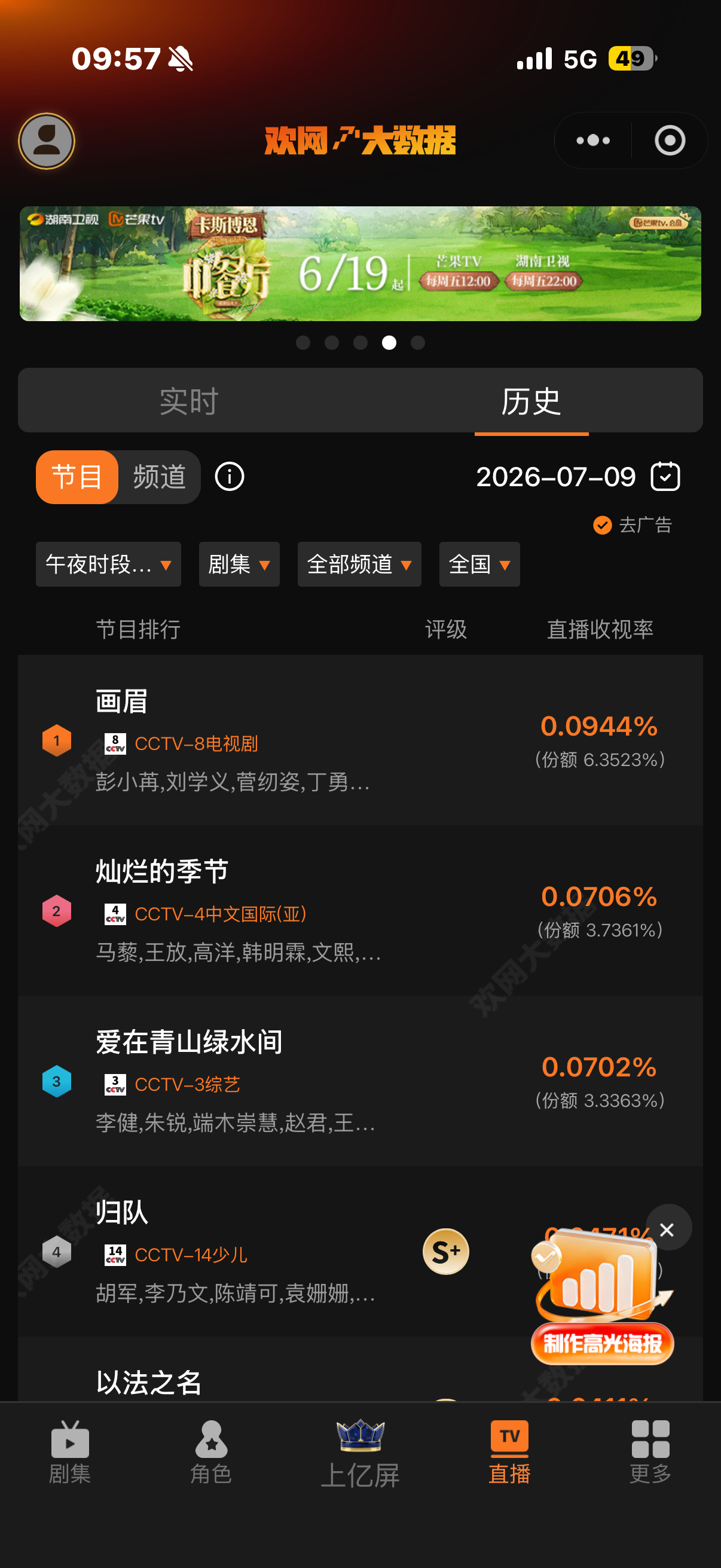 画眉已连续三日央八午夜时段收视第一收视份额一天比一天高刘学义江山大同 ❄️刘学义