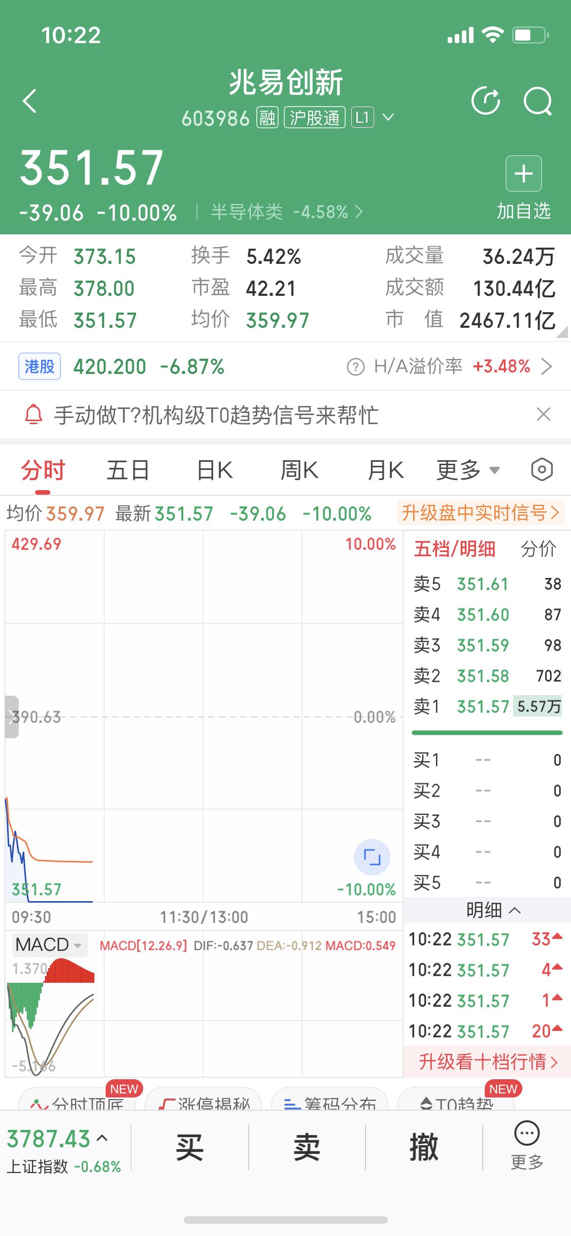 兆易创新今日跌停
今天半导体板块是大跌的
然后我就看了半导体板块的个股
兆易直接