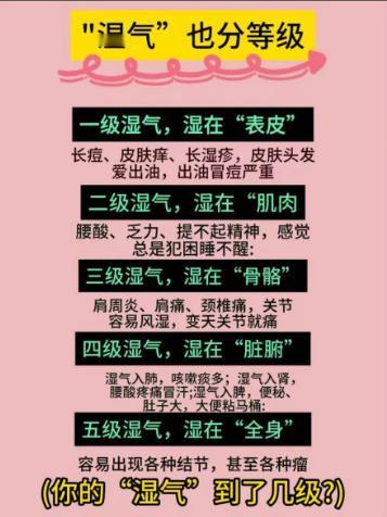 湿气也分“等级”，看看你的湿气已经到了第几级？[给力][给力][给力]


一级