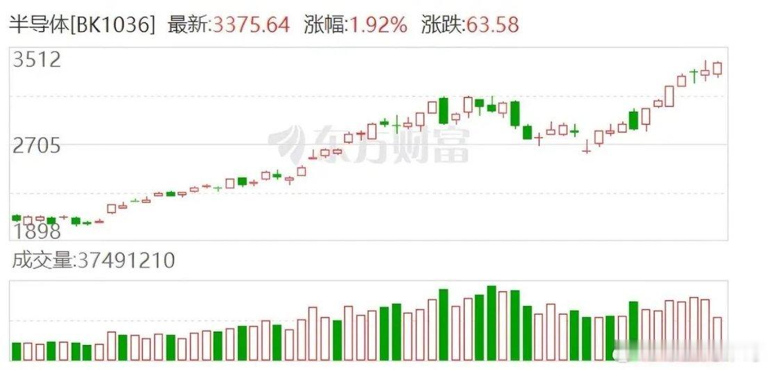中签比中彩票还难，但今天真有人一把赚了21万。半导体新股臻宝科技开盘就涨超940