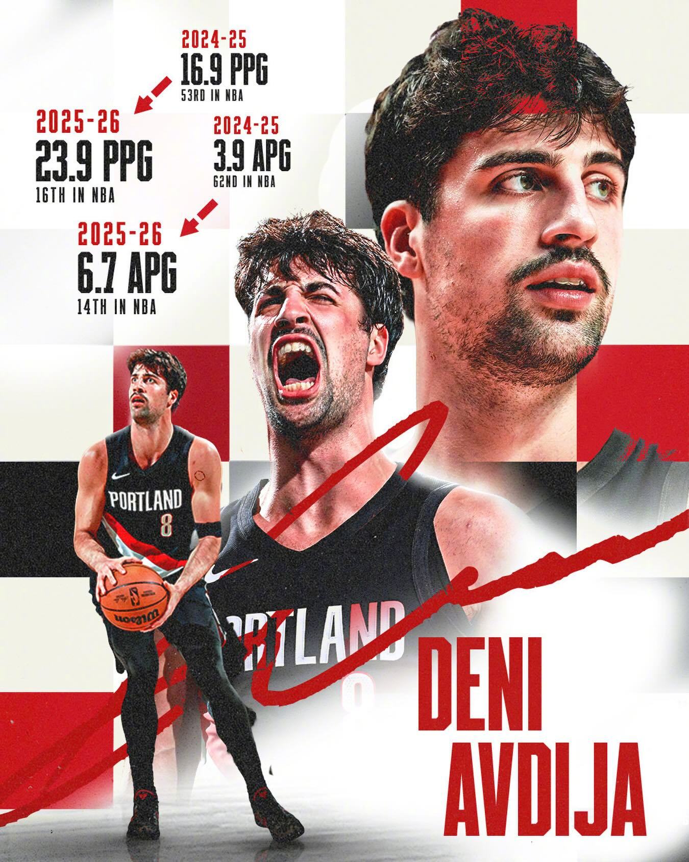 进步最快球员这一块，阿夫迪亚能排到第几呢？今年得分和助攻都涨幅不小，个人入选全明