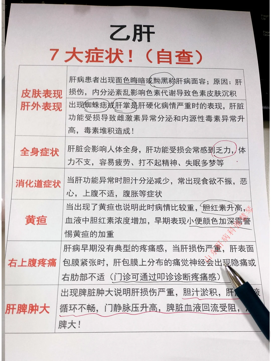 乙肝、肝硬化7大症状，占一个都要警惕！