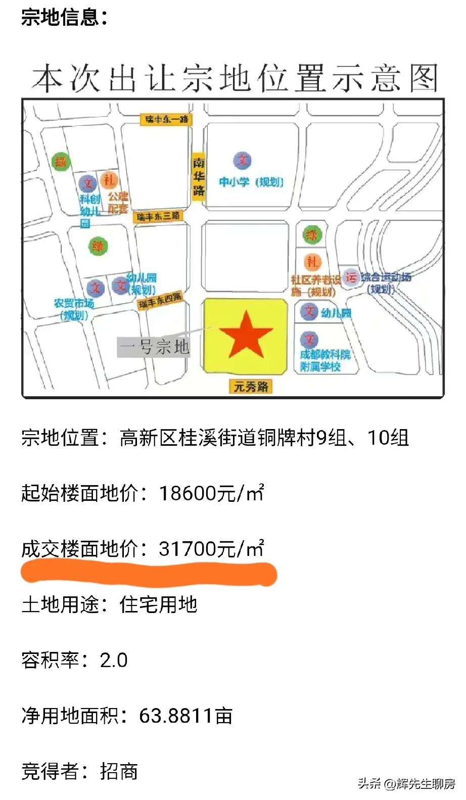 偏安一隅的成都，这座西南大城市，本以为房价能足够亲民，今天的土拍太炸裂了，四环外