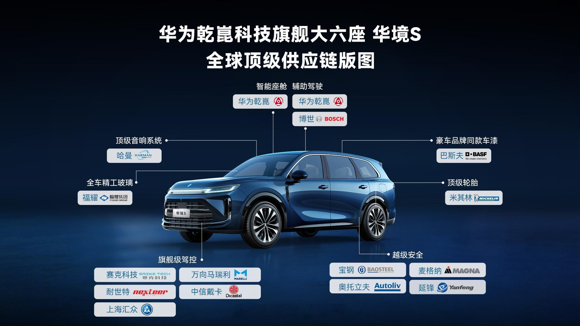 从华境S供应链版图来看，确实很不五菱~看得出来，这确实是朝着独立品牌的姿态去打造