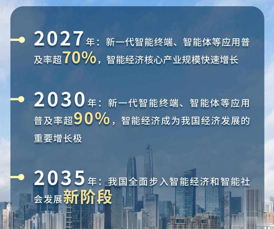 当AI应用爆发开始凸显规模与业绩的时候，这才是整个AI时代的真正红利与价值所在。