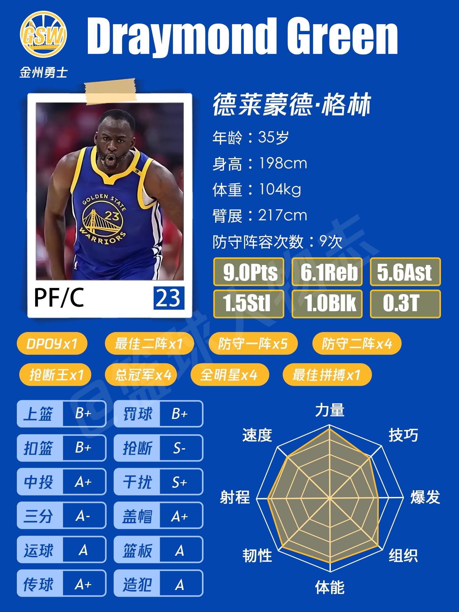 NBA2024-2025赛季最佳防守阵容。纠错重发…nba官宣了最佳一...