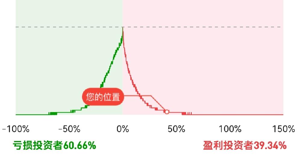 其实，在股市里真正赚钱的，只有法人、大股东和战略配售投资者，上市、解禁后抛售获利