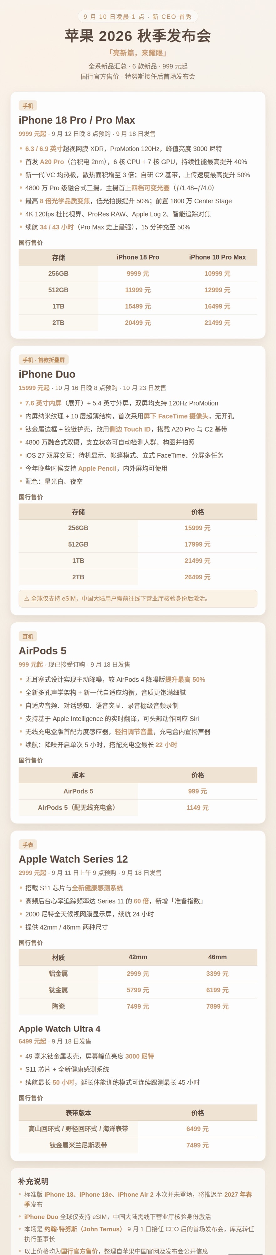 iPhone18Pro价格果然涨了一千啊一图看懂凌晨苹果发布会亮点 ​​​