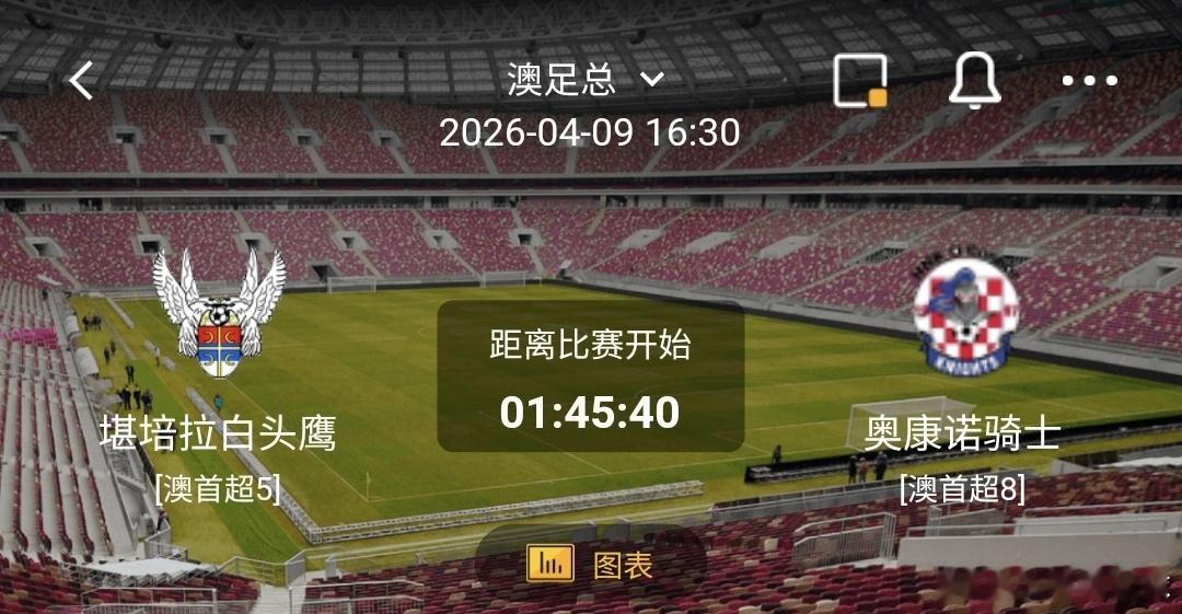 堪培拉白头鹰 VS 奥康诺骑士 一、堪培拉白头鹰 有利情报- 堪培拉白头鹰近10