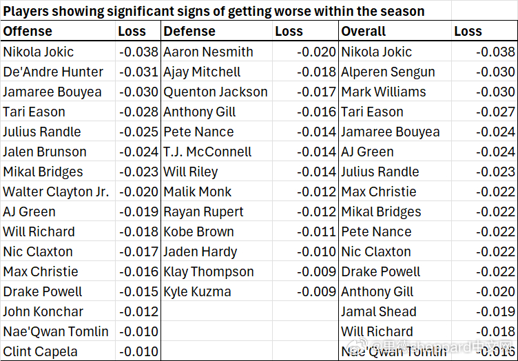 🏀 NBA晨报 第139期｜3月24日 周二今日热点ESPN评选休赛期最佳操作