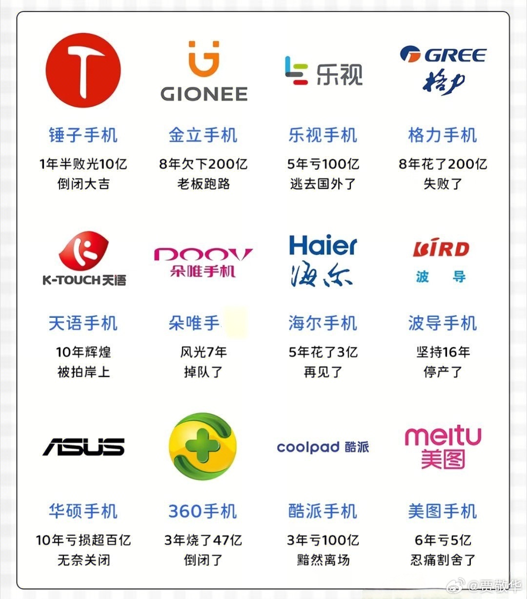 短短十几年的时间，手机行业有12个品牌消失了。虽说有的手机品牌还没死挺，但也是名
