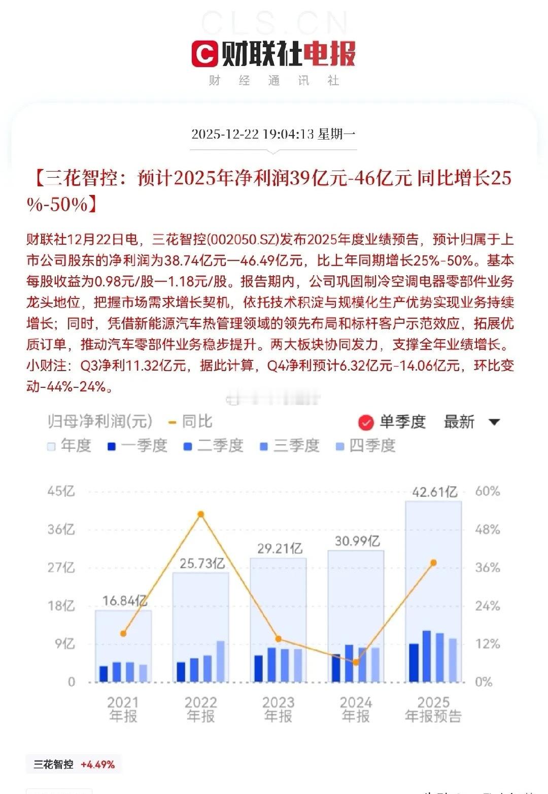 三花智控！明日恐怕要起飞了吧…45万中小股东们今晚要提前开香槟庆祝起来了！…晚间