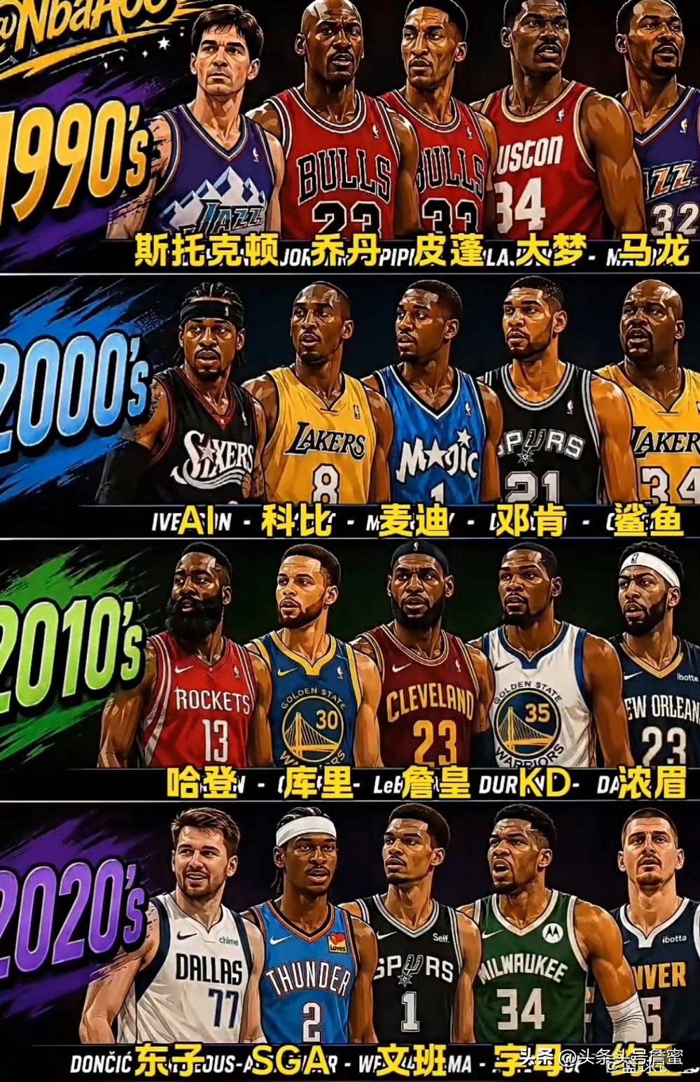 实力排名：90年代>10年代>00年代>20年代

90年代
斯托克顿、乔丹、皮