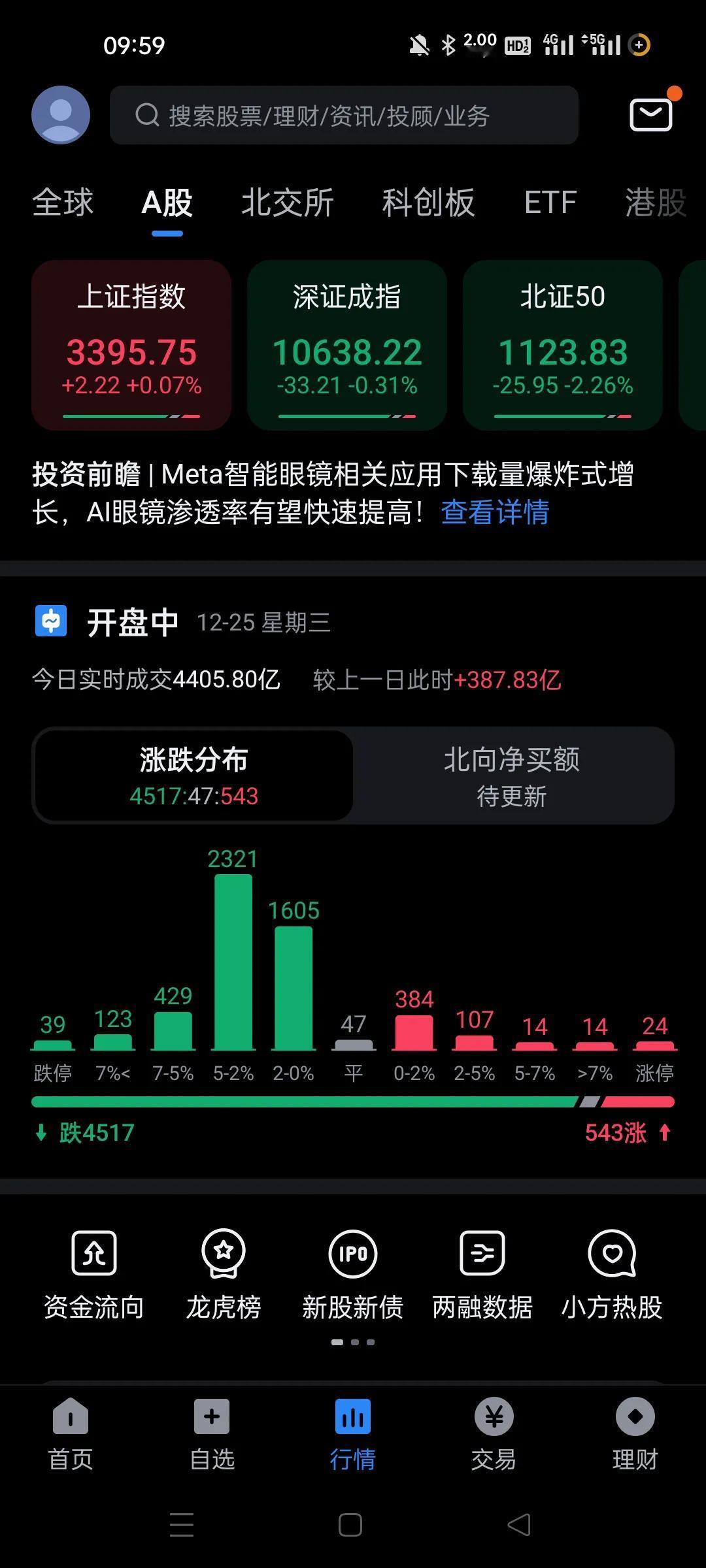 这么玩，我觉得没法玩了。
很多个股不断新低，就是有资金来的也抵不住抛压。。
然而