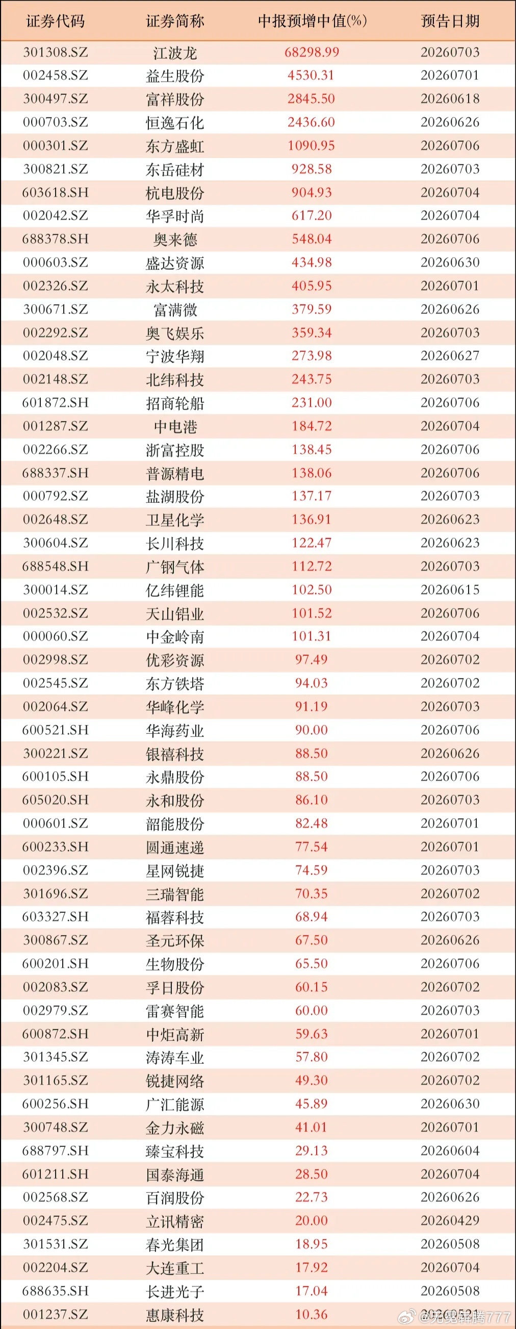 分享图片 