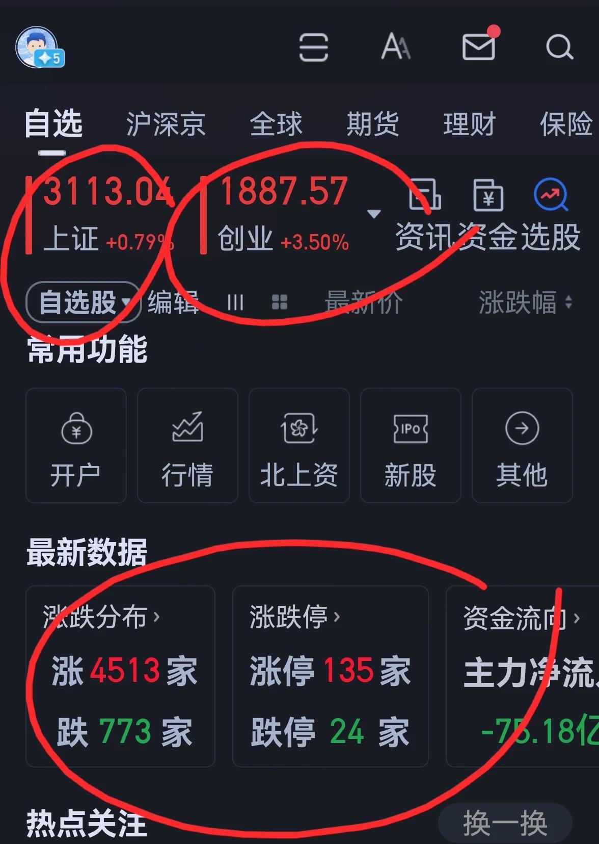 老手说股：（2）
今天大盘如期放量大涨，且是个股普涨，涨停家数超100家，有良好