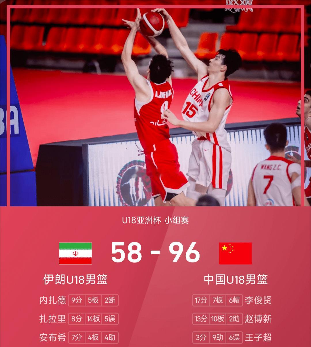 08月18日讯 U18男篮亚洲杯小组赛C组上演收官战，中国U18与伊朗U18交手