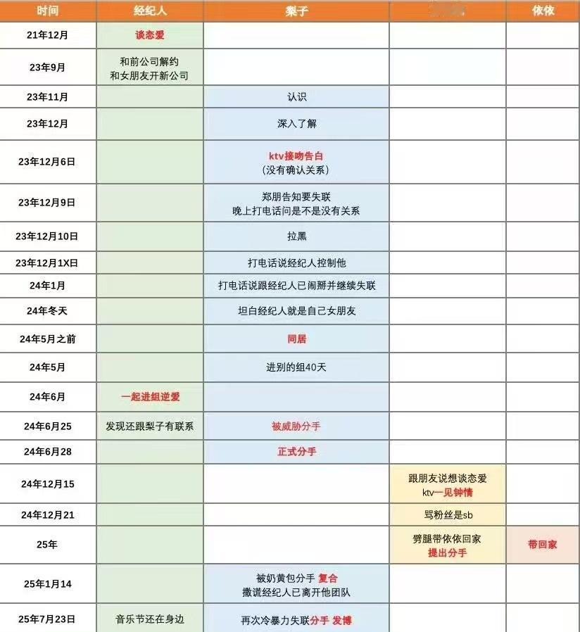 我就喜欢这种小表格[期待] ​​​