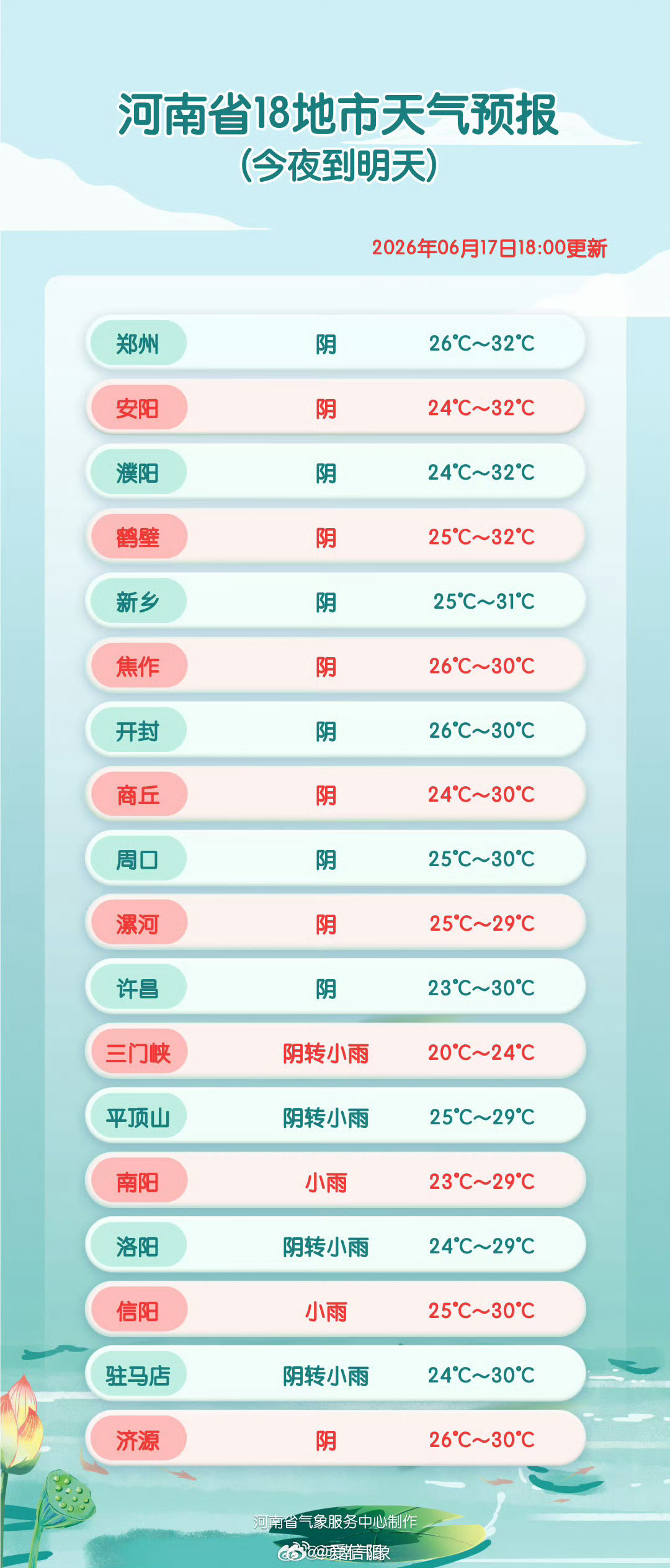 18地市天气预报网页链接 （河南气象）信阳生活 信阳