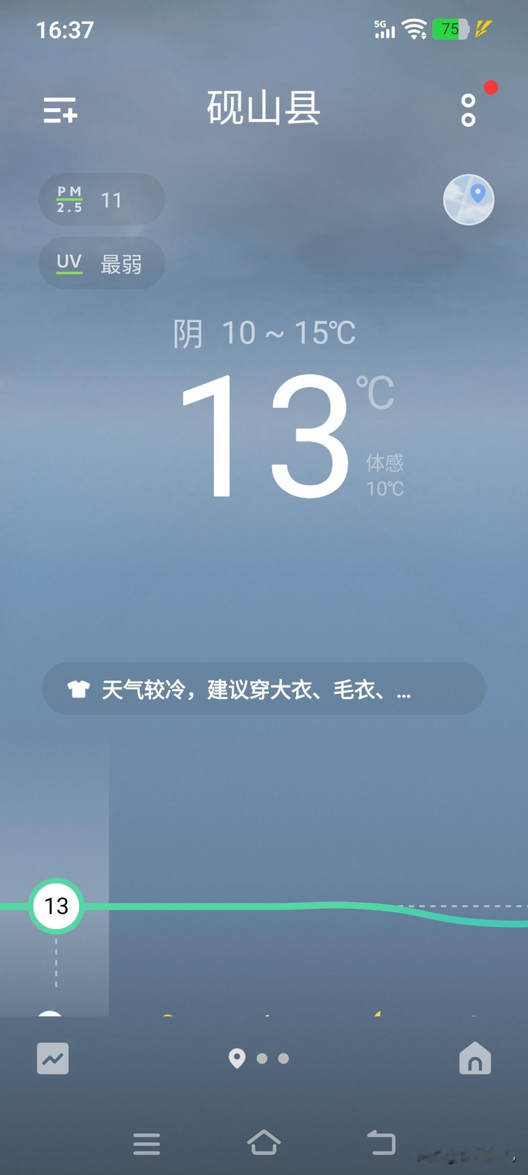 四季如春的云南，也是在春季末穿上了呢大衣[笑哭]